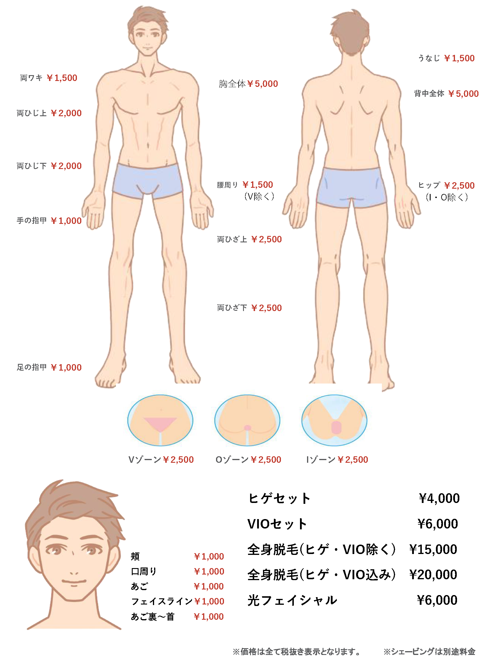 脱毛料金プラン