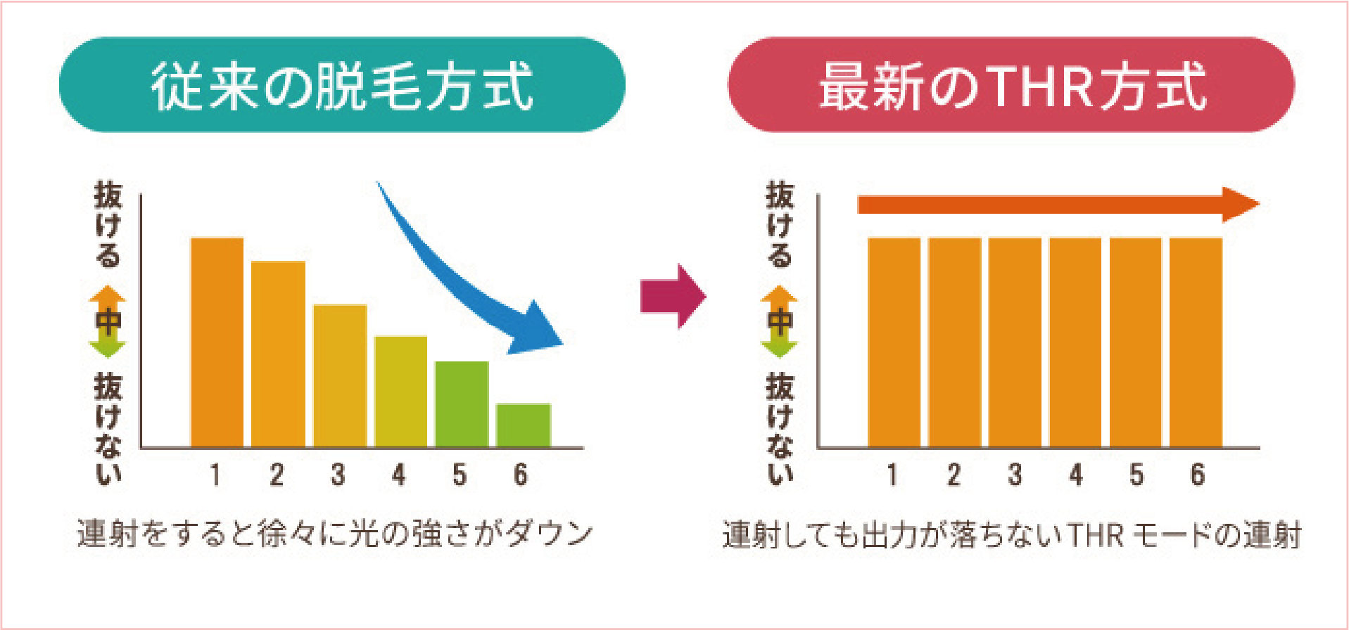 脱毛について